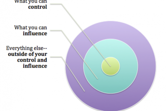 spheres-of-influence-onward